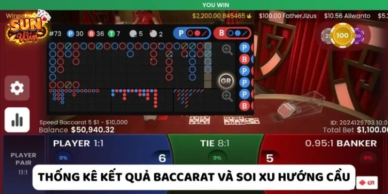 Giải Mã Bảng Lịch Sử Phiên Baccarat Sunwin: Đọc Hiểu Để Dự Đoán Kết Quả Tại sao bảng lịch sử phiên lại là "chìa khóa" vạn năng?